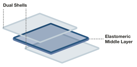 Isometric illustration of Argen Clear Aligner layers